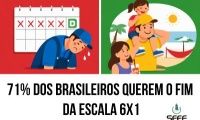 Pesquisa mostra que 71% da população apoia o fim da escala 6x1 no Brasil