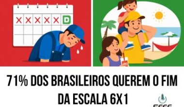Pesquisa mostra que 71% da população apoia o fim da escala 6x1 no Brasil
